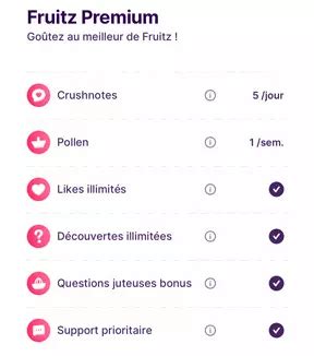 fruitz algorithme|Mon Avis sur Fruitz [2024] : J’ai Testé Pour Toi